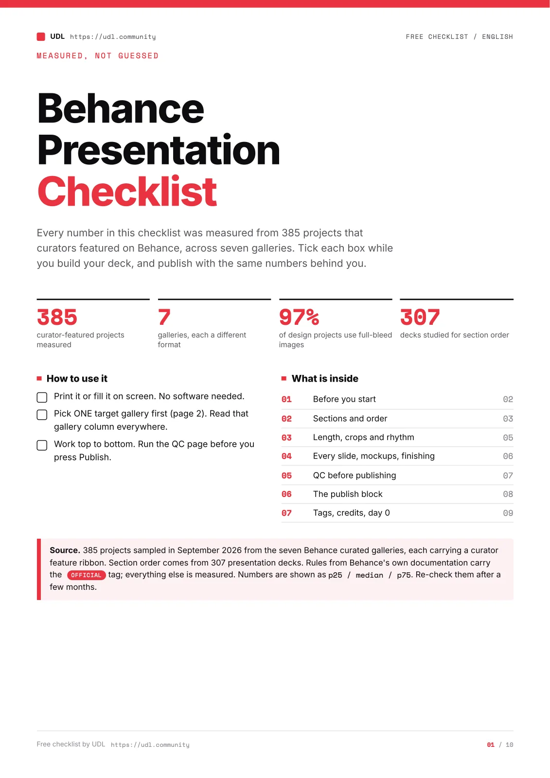 أول صفحة من الـ checklist PDF الخاص بالـ Behance presentation، فيها الأرقام الأربعة الرئيسية و الفهرس.